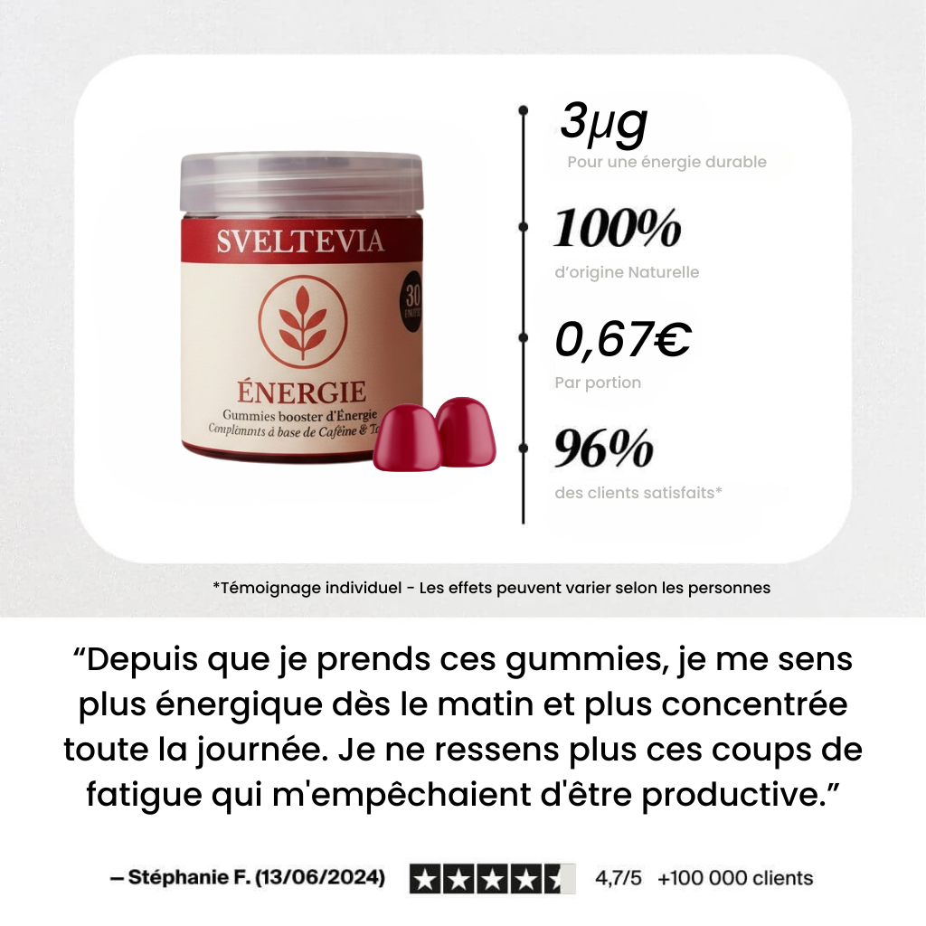 Gummies ENERGIE