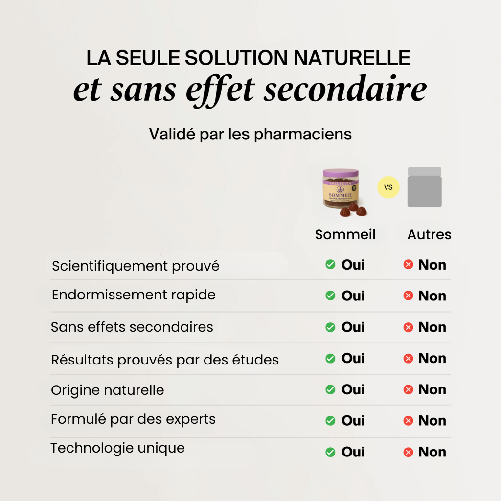 Gummies SOMMEIL
