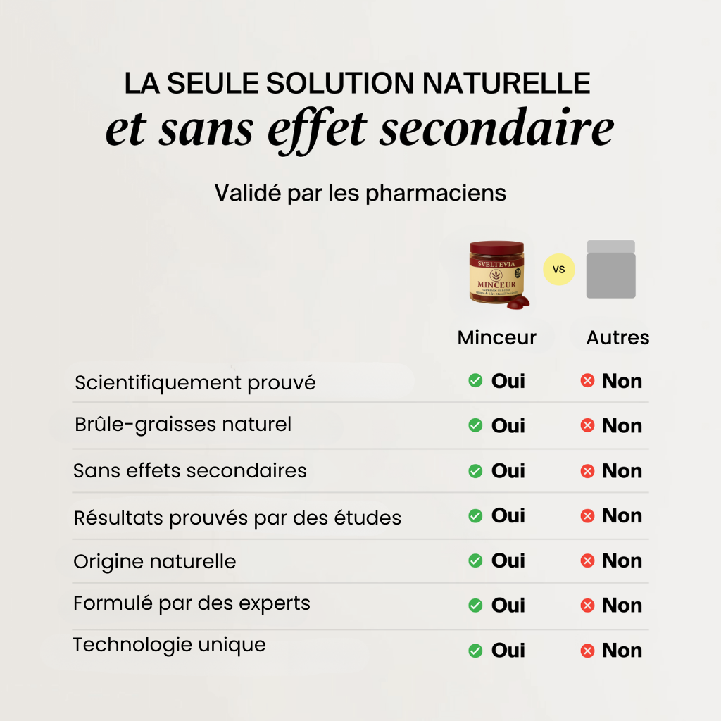 Gummies MINCEUR