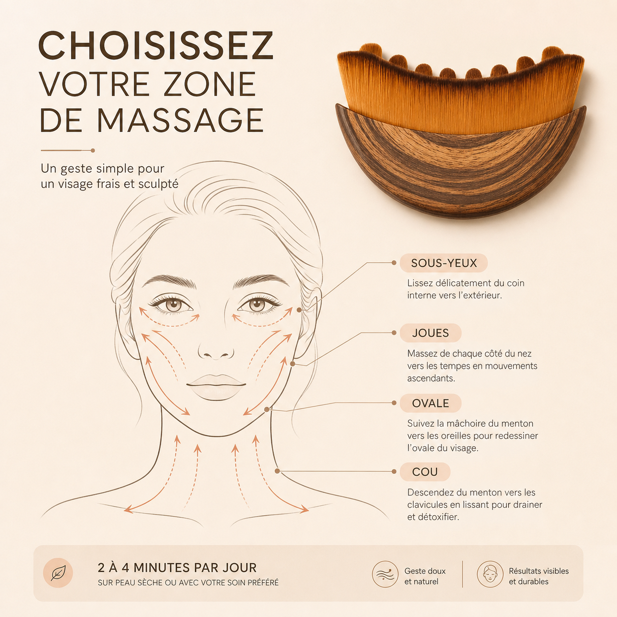 Brosse Drainante Visage - Massage Sculptant