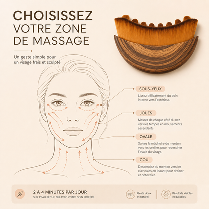 Brosse Drainante Visage - Massage Sculptant