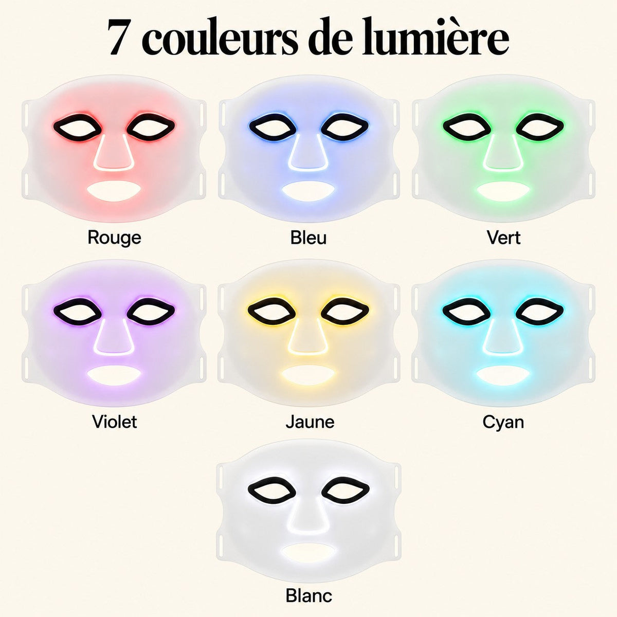 Les 7 couleurs de lumière du masque LED : rouge, bleu, vert, violet, jaune, cyan, blanc